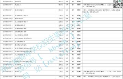 武漢航海職業(yè)技術(shù)學院2020年在湖北招生計劃