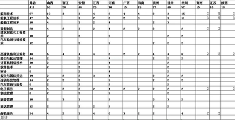 武漢航海職業(yè)技術(shù)學(xué)院2018年招生計(jì)劃