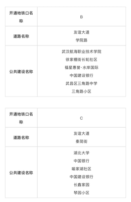 剛剛,武漢地鐵7號(hào)線正式試運(yùn)行!