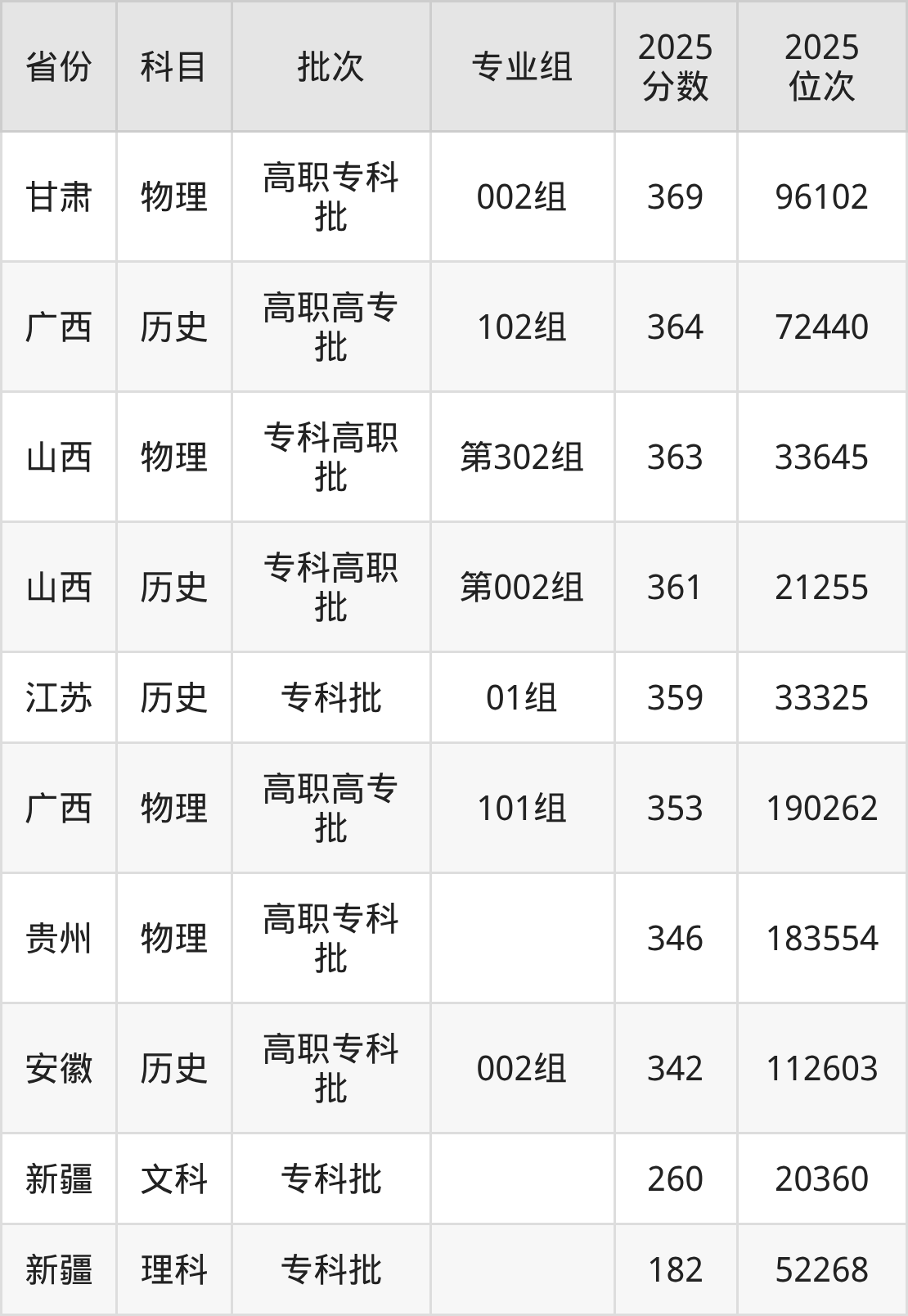 武漢航海職業技術學院2025年專業錄取分數線解析 最低428分背后的信息