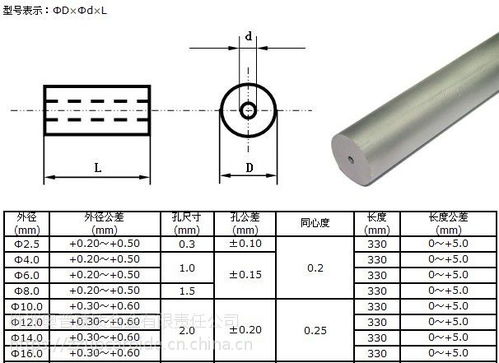 價格 廠家 中國供應商